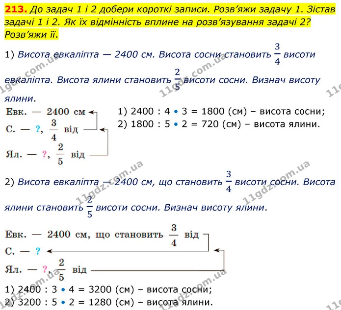 213. До задач 1 і 2 добери короткі записи. Розв’яжи задачу 1. Зістав задачі 1 і 2. Як їх відмінність вплине на розв’язування задачі 2? — ГДЗ Математика 5 клас Скворцова 2022