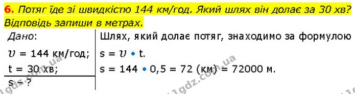 6. Потяг їде зі швидкістю 144 км/год. Який шлях він долає за 30 хв? Відповідь запиши в метрах. — ГДЗ Фізика 7 клас Засєкіна