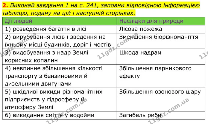 2. Виконай завдання 1 на с. 241, заповни відповідною інформацією таблицю, подану на цій і наступній сторінках. — ГДЗ робочий зошит Пізнаємо природу 5 клас Коршевнюк