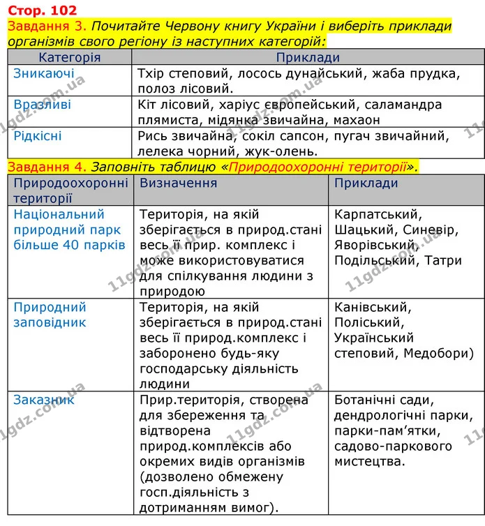 Стор. 102 — 3-4 — ГДЗ Робочий зошит з Біології 7 клас Яременко — ГДЗ Робочий зошит з Біології 7 клас Яременко