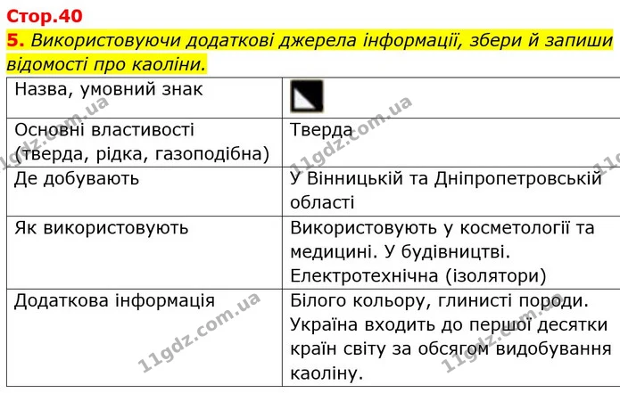 5. Використовуючи додаткові джерела інформації, збери й запиши відомості про каоліни. — ГДЗ Робочий зошит Я досліджую світ 4 клас Гільберг
