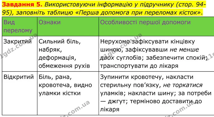 Стор. 48 — 5 — ГДЗ Робочий зошит біологія 8 клас Мирна — ГДЗ Робочий зошит біологія 8 клас Мирна