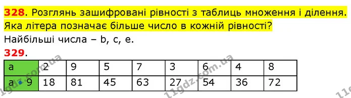 328. Розглянь зашифровані рівності з таблиць множення і ділення. Яка літера позначає більше число в кожній рівності? — ГДЗ Математика 3 клас Будна 1-2 ч.