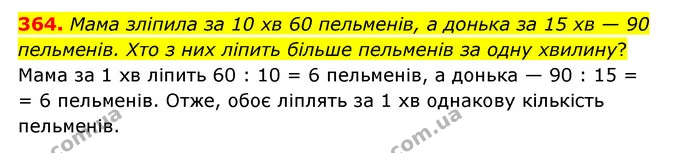 364. Мама зліпила за 10 хв 60 пельменів, а донька за 15 хв — 90 пельменів. Хто з них ліпить більше пельменів за одну хвилину? — ГДЗ Математика 6 клас Тарасенкова 2023 1-2 ч.