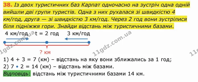 38. Із двох туристичних баз Карпат одночасно на зустріч одна одній вийшли дві групи туристів. Одна з них рухалася зі швидкістю 4 — ГДЗ Математика 4 клас Лишенко 1-2 ч.