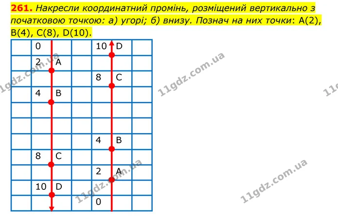 261. Накресли координатний промінь, розміщений вертикально з початковою точкою: а) угорі; б) внизу. Познач на них точки: А(2), B(4) — ГДЗ Математика 5 клас Бевз