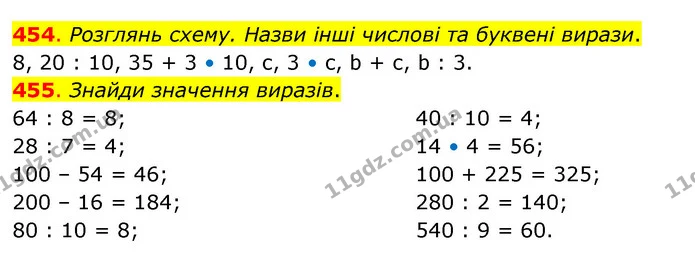 454. Розглянь схему. Назви інші числові та буквені вирази. — ГДЗ Математика 3 клас Бевз 2 частина