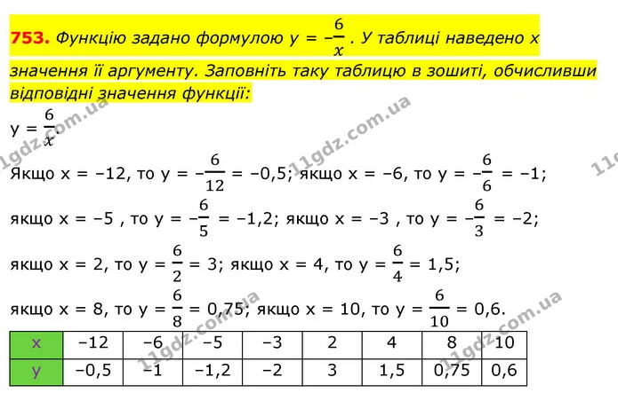 753. Функцію задано формулою у = –6x . У таблиці наведено х — ГДЗ Алгебра 7 клас Істер 2020