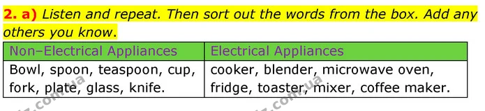 2. a) Listen and repeat. Then sort out the words from the box. Add any — ГДЗ Англійська мова 7 клас Карпюк