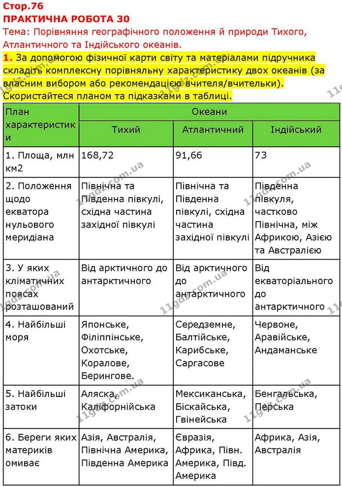 Пр.30 (1.1) — ГДЗ зошит для практичних Географія 7 клас Довгань — ГДЗ зошит для практичних Географія 7 клас Довгань