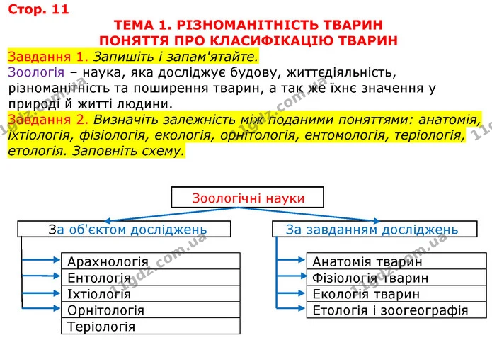 Стор. 11 — 1-2 — ГДЗ Робочий зошит з Біології 7 клас Яременко — ГДЗ Робочий зошит з Біології 7 клас Яременко