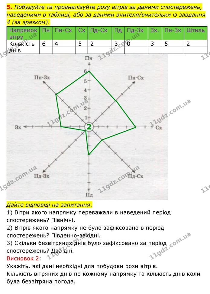 Пр.8 (5) — ГДЗ Зошит практични Географія 6 клас Стадник — ГДЗ Зошит практични Географія 6 клас Стадник
