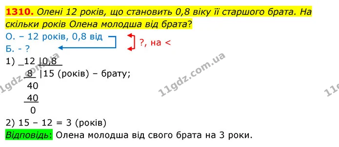 1310. Олені 12 років, що становить 0,8 віку її старшого брата. На скільки років Олена молодша від брата? — ГДЗ Математика 5 клас Кравчук