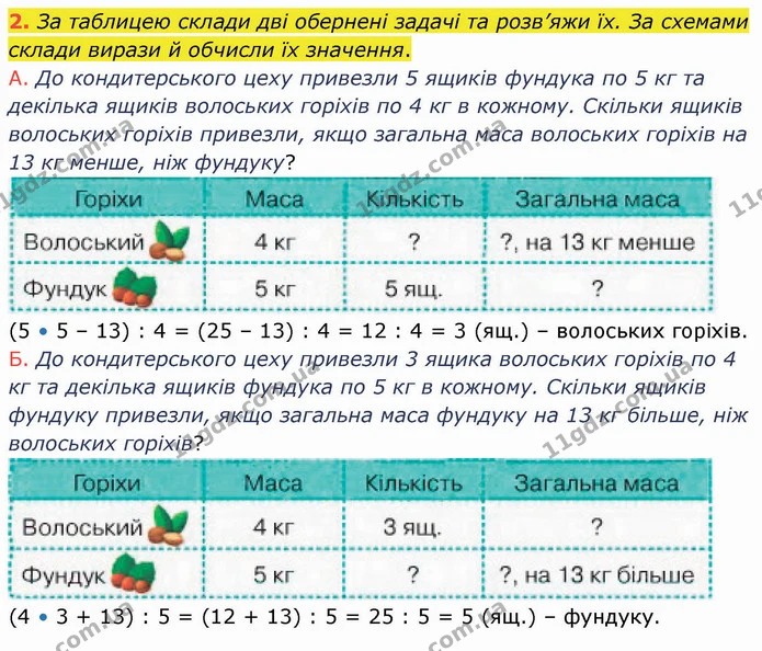 2. За таблицею склади дві обернені задачі та розв’яжи їх. За схемами склади вирази й обчисли їх значення. — ГДЗ Математика 3 клас Логачевська 1-2 ч.