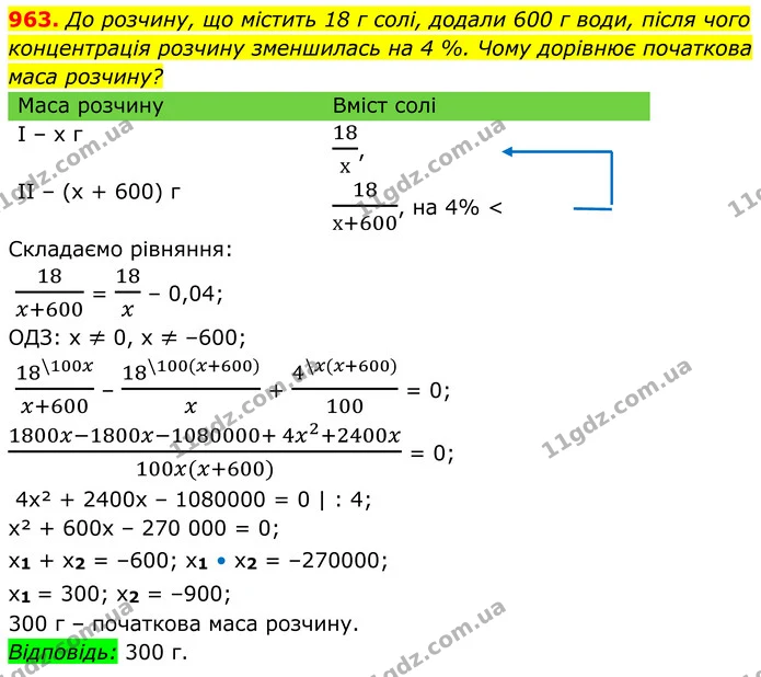 963. До розчину, що містить 18 г солі, додали 600 г води, після чого концентрація розчину зменшилась на 4 %. Чому дорівнює початкова — ГДЗ Алгебра 8 клас Тарасенкова