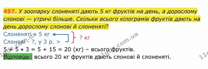 497. У зоопарку слоненяті дають 5 кг фруктів на день, а дорослому слонові — утричі більше. Скільки всього кілограмів фруктів дають на — ГДЗ Математика 3 клас Листопад 1-2 ч.