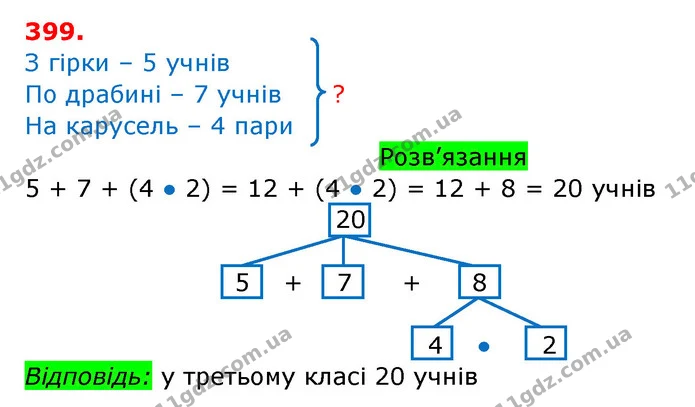 ГДЗ Математика 3 клас Заїка 1-2 ч. — ГДЗ Математика 3 клас Заїка 1-2 ч.