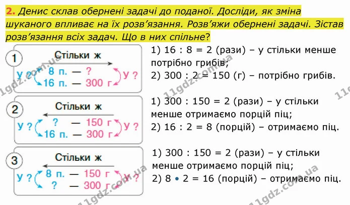 2. Денис склав обернені задачі до поданої. Досліди, як зміна шуканого впливає на їх розв’язання. Розв’яжи обернені задачі. Зістав — ГДЗ Математика 4 клас Скворцова