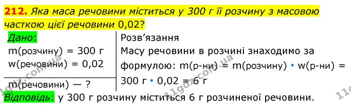 212. Яка маса речовини міститься у 300 г її розчину з масовою часткою цієї речовини 0,02? — ГДЗ Хімія 7 клас Попель 2020