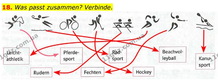 18. Was passt zusammen? Verbinde. — ГДЗ робочий зошит Німецька мова 8 клас Басай