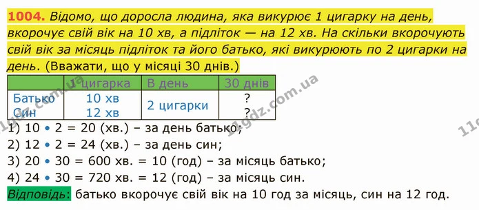 1004. Відомо, що доросла людина, яка викурює 1 цигарку на день, вкорочує свій вік на 10 хв, а підліток — на 12 хв. На скільки — ГДЗ Математика 5 клас Істер 2022