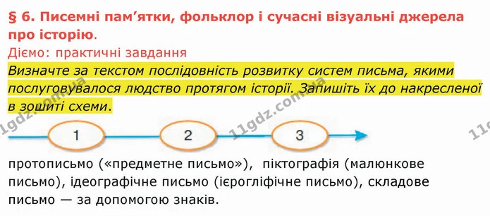 1. Поміркуйте, які знання про минуле ми можемо довідатися із запропонованих фото- і відеосюжетів. — ГДЗ Вступ до історії України 5 клас Щупак