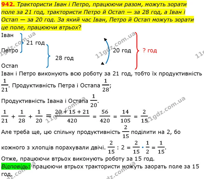 942. Трактористи Іван і Петро, працюючи разом, можуть зорати поле за 21 год, трактористи Петро й Остап — за 28 год, а Іван і Остап — за — Алгебра 7 клас Мерзляк 2024