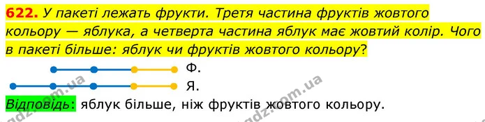 622. У пакеті лежать фрукти. Третя частина фруктів жовтого кольору — яблука, а четверта частина яблук має жовтий колір. Чого в пакеті — ГДЗ Математика 6 клас Кравчук 2023