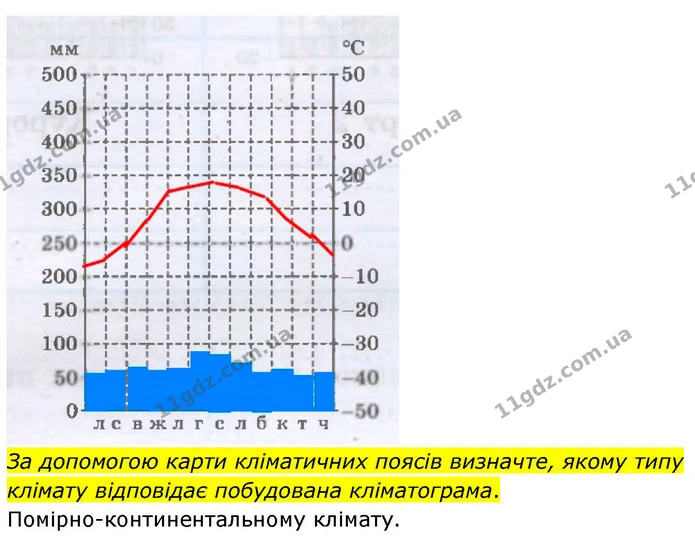 Пр.6 (3.2) — ГДЗ зошит для практичних Географія 7 клас Довгань — ГДЗ зошит для практичних Географія 7 клас Довгань