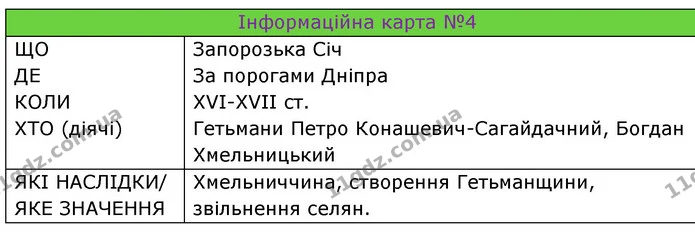 §29 5-(4) — ГДЗ Досдіджуємо історію і суспільство 5 клас Пометун — ГДЗ Досдіджуємо історію і суспільство 5 клас Пометун