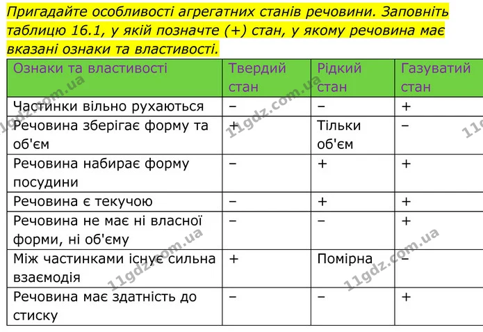 Стор. 121 — 2 — ГДЗ Хімія 8 клас Мідак — ГДЗ Хімія 8 клас Мідак