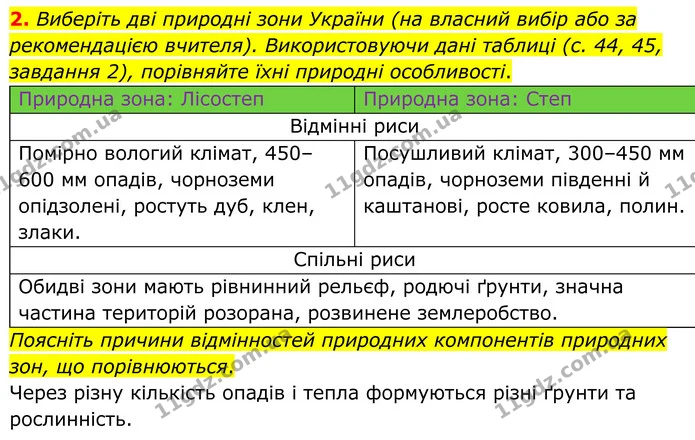 Пр.16 (ІІ-2) — ГДЗ Зошит практичні Географія 8 клас Довгань — ГДЗ Зошит практичні Географія 8 клас Довгань