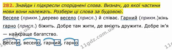 282. Знайди і підкресли споріднені слова. Визнач, до якої частини мови вони належать. Розбери ці слова за будовою. — ГДЗ Українська мова та читання 4 клас Коваленко