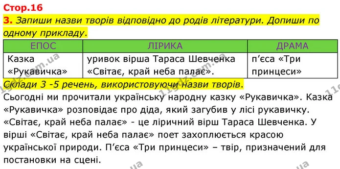3. Запиши назви творів відповідно до родів літератури. Допиши по одному прикладу. — ГДЗ Робочий зошит Українська мова 4 клас Большакова