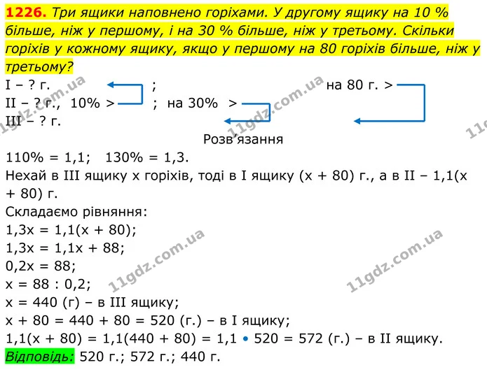 1226. Три ящики наповнено горіхами. У другому ящику на 10 % — ГДЗ Алгебра 7 клас Бевз