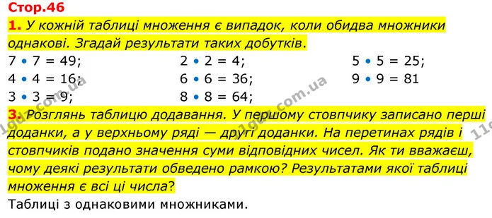 1. У кожній таблиці множення є випадок, коли обидва множники однакові. Згадай результати таких добутків. — ГДЗ Математика 3 клас Скворцова 1-2 ч.
