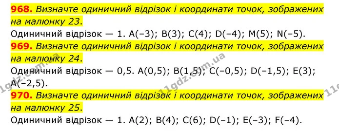 968. Визначте одиничний відрізок і координати точок, зображених на малюнку 23. — ГДЗ Математика 6 клас Тарасенкова 2023 1-2 ч.