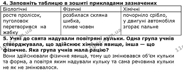 Стор. 55 — 4-5 — ГДЗ Природознавство 5 клас Ярошенко — ГДЗ Природознавство 5 клас Ярошенко