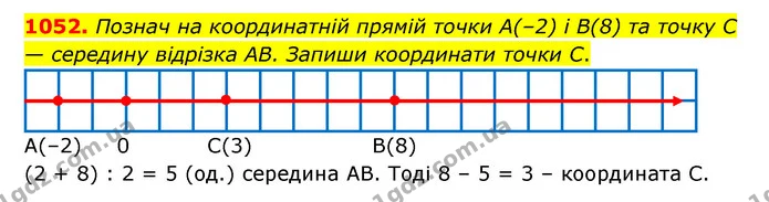 1052. Познач на координатній прямій точки А(–2) і В(8) та точку С — середину відрізка АВ. Запиши координати точки С. — ГДЗ Математика 6 клас Бевз 1-2 ч.