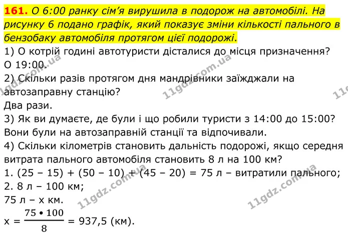 161. O 6:00 ранку сім’я вирушила в подорож на автомобілі. На рисунку 6 подано графік, який показує зміни кількості пального в бензобаку — ГДЗ Алгебра 8 клас Мерзляк