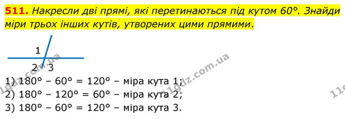 511. Накресли дві прямі, які перетинаються під кутом 60°. Знайди міри трьох інших кутів, утворених цими прямими. — ГДЗ Математика 6 клас Бевз 1-2 ч.