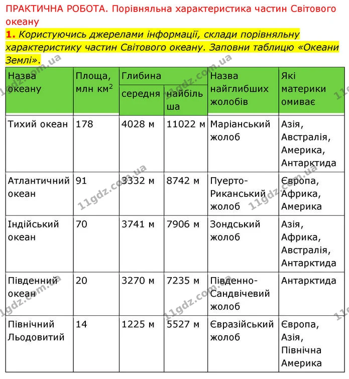 Стор. 2 — Стр.2 (Пр.-1) — ГДЗ робочий зошит Географія 7 клас Гільберг — ГДЗ робочий зошит Географія 7 клас Гільберг