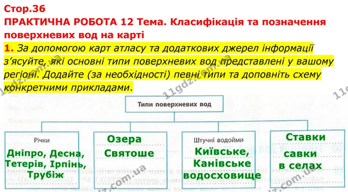 Пр.12 (1) — ГДЗ Зошит практичні Географія 8 клас Довгань — ГДЗ Зошит практичні Географія 8 клас Довгань