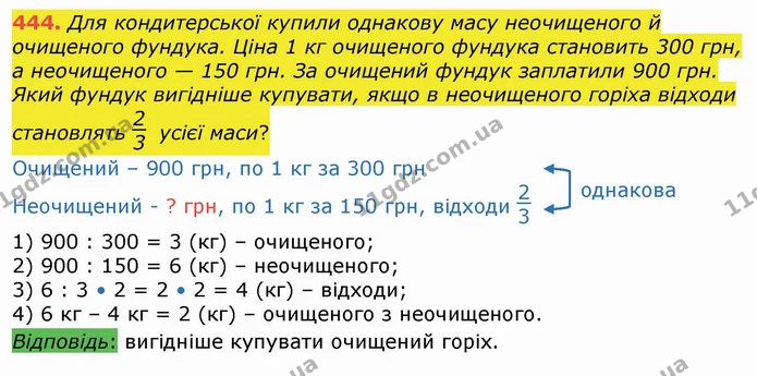 444. Для кондитерської купили однакову масу неочищеного й очищеного фундука. Ціна 1 кг очищеного фундука становить 300 грн, а — ГДЗ Математика 4 клас Лишенко 1-2 ч.