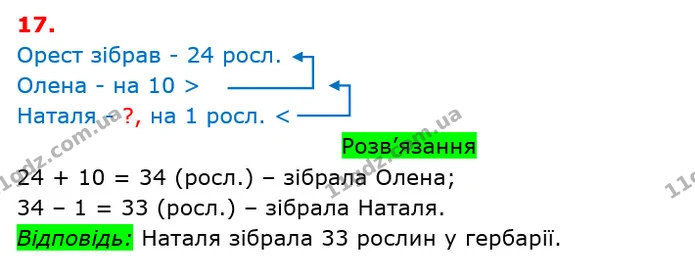 ГДЗ Математика 3 клас Оляницька 1 та 2 частини — ГДЗ Математика 3 клас Оляницька 1 та 2 частини
