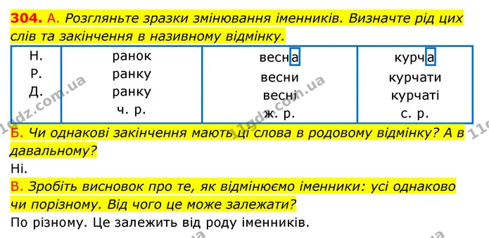 304. А. Розгляньте зразки змінювання іменників. Визначте рід цих — ГДЗ Українська мова 6 клас Заболотний 2023