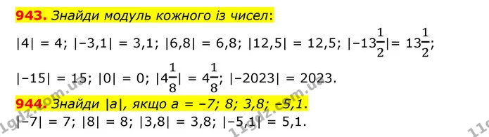 943. Знайди модуль кожного із чисел: — ГДЗ Математика 6 клас Істер 2023 1-2 ч.