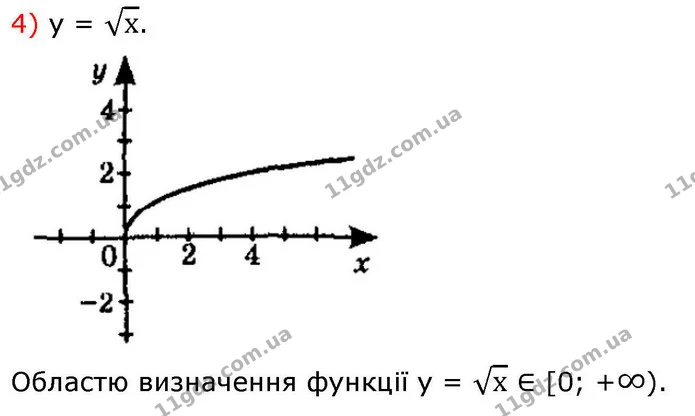 8.12. Побудуйте графік функції. — ГДЗ Алгебра 9 клас Істер