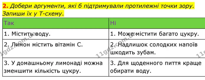 2. Добери аргументи, які б підтримували протилежні точки зору. Запиши їх у Т-схему. — ГДЗ Українська мова та читання 4 клас Большакова