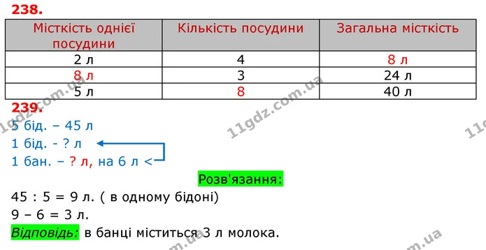 ГДЗ Математика 3 клас Оляницька 1 та 2 частини — ГДЗ Математика 3 клас Оляницька 1 та 2 частини